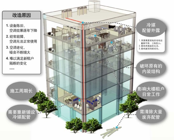 ����ԭ���O(sh��)����f,��(j��ng)������